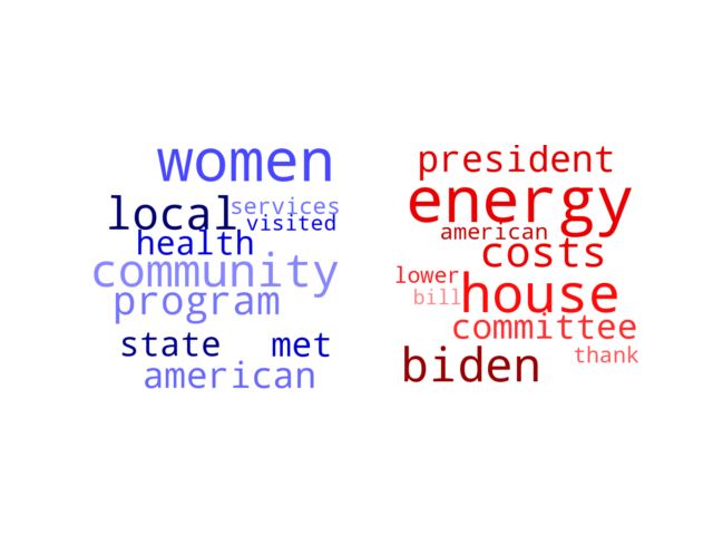 Wordcloud from Monday April 3, 2023.